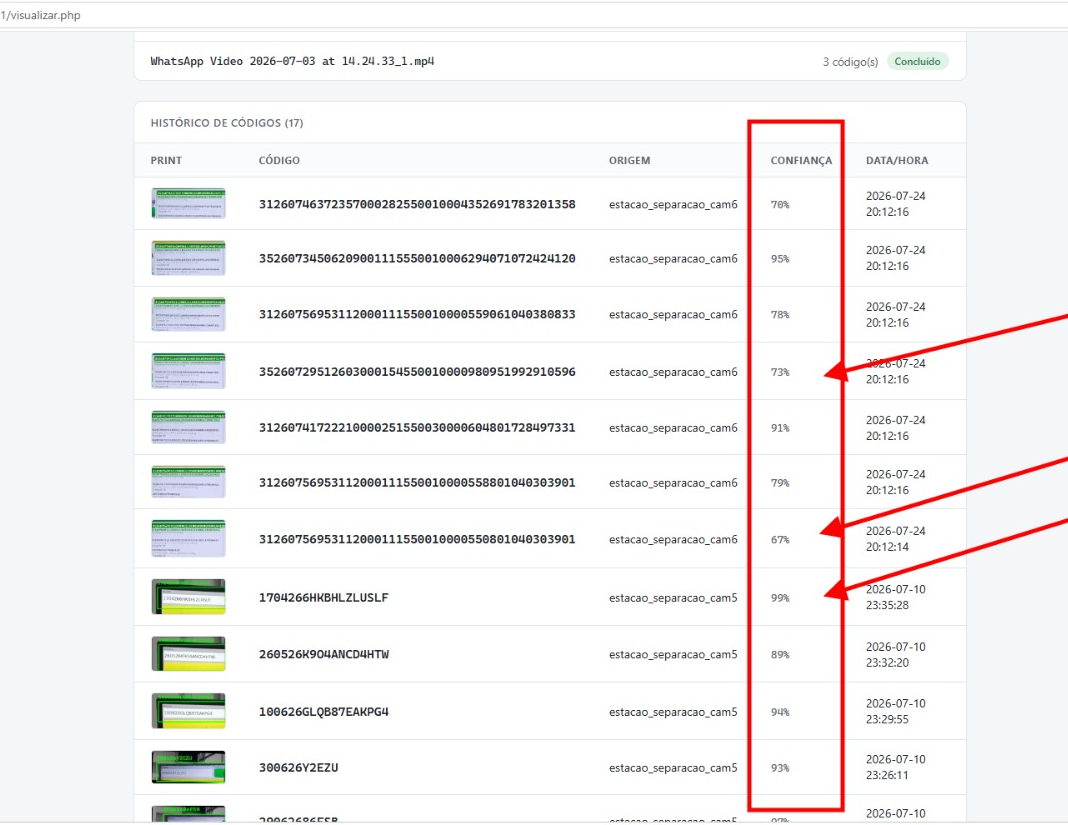 Plataforma Otopina — histórico de códigos lidos com confiança e timestamp